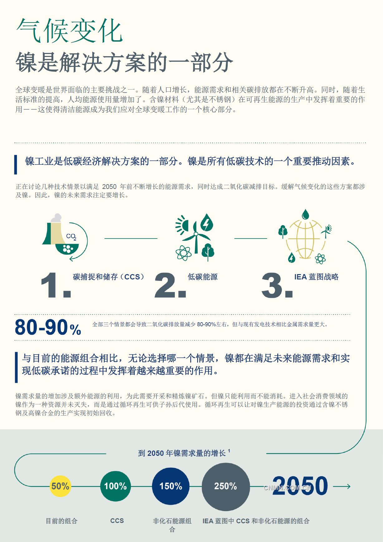 全球變暖是世界面臨的主要挑戰(zhàn)之一。隨著人口增長(zhǎng)，能源需求和相關(guān)碳排放都在不斷升高。同時(shí)，隨著生活標(biāo)準(zhǔn)的提高，人均能源使用量增加了。含鎳材料（尤其是不銹鋼）在可再生能源的生產(chǎn)中發(fā)揮著重要的作用——這使得清潔能源成為我們應(yīng)對(duì)全球變暖工作的一個(gè)核心部分。